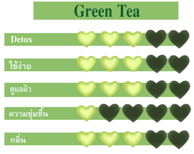 Innisfree,Innisfree Capsule mask Green Tea,มาส์กหน้า,มาส์กหน้าทุกวัน, มาส์กหน้าเกาหลี, มาส์กหน้า รีวิว,มาสก์Innisfree,อินนิสฟรี ราคา ,อินนิสฟรี ซื้อที่ไหน ,อินนิสฟรี ตัวไหนดี ,อินนิสฟรี มาร์คหน้า