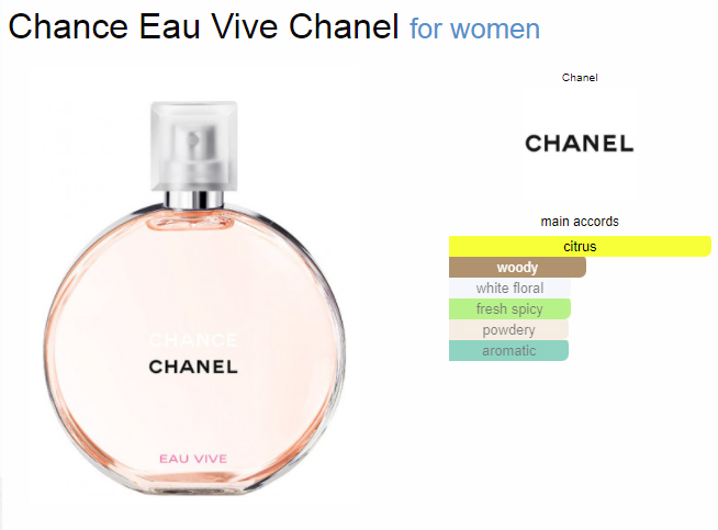 CHANEL Chance Eau Vive EDT กลิ่นซิตรัส