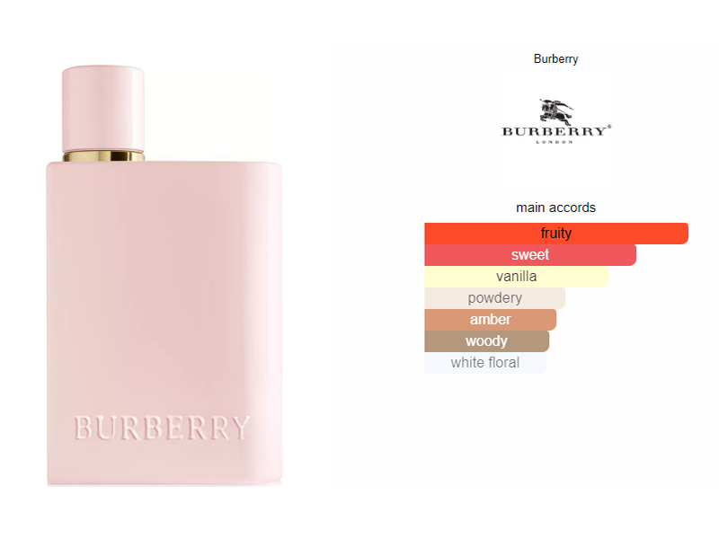 Burberry Her Elixer Parfum 10ml 