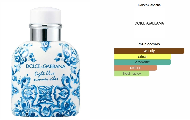 DOLCE&GABBANA D&G Light Blue Pour Homme Summer Vibes 2023 125ml EDT (Tester Box)